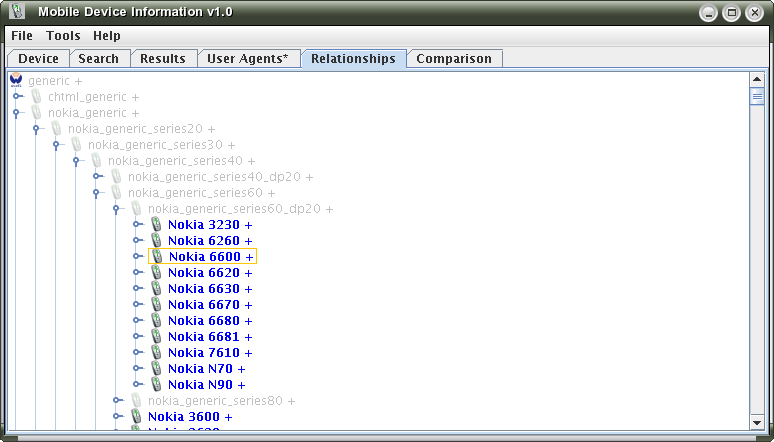 Position of Nokia 6600